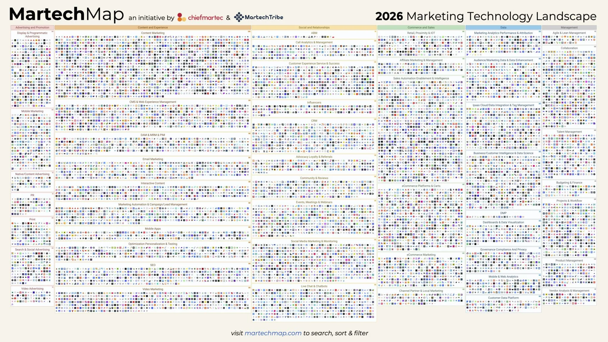 MarTech Landscape 2026 รวมเครื่องมือ MarTech กว่า 15,505 ตัว